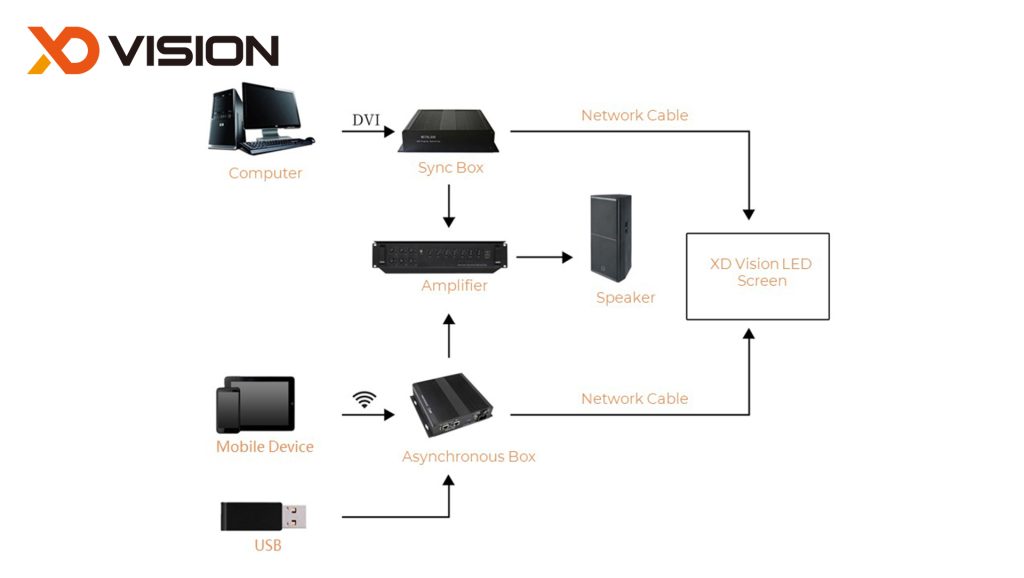 Shaped led screen