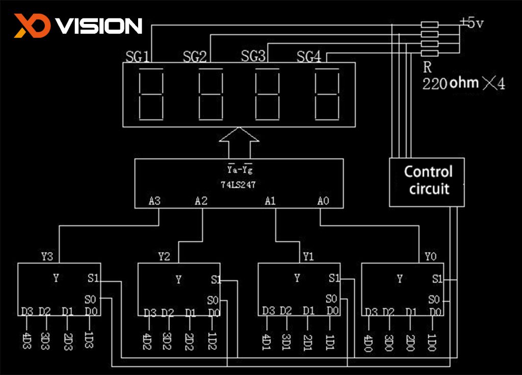 Shaped led screen